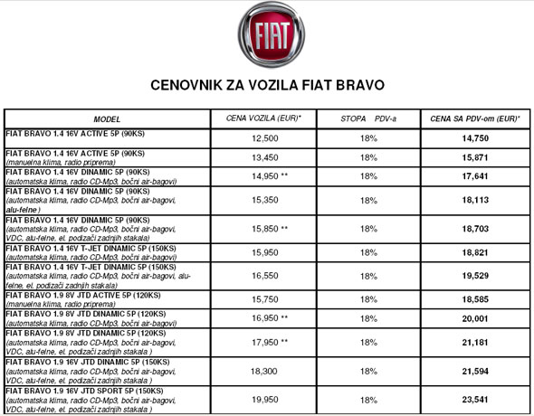 Fiat Bravo 1.9  Multijet 16V Sport - Izaziva sve u klasi