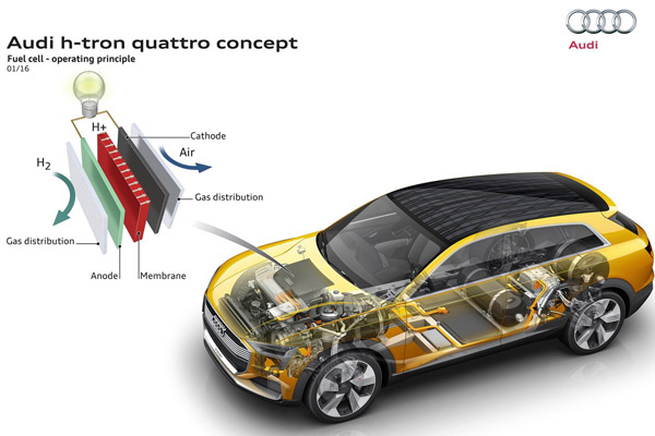 Detroit 2016 - Audi h-tron quattro Concept 