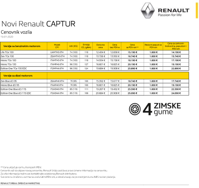 Novi Renault Captur (2020) stigao u Srbiju - cene poznate (FOTO)