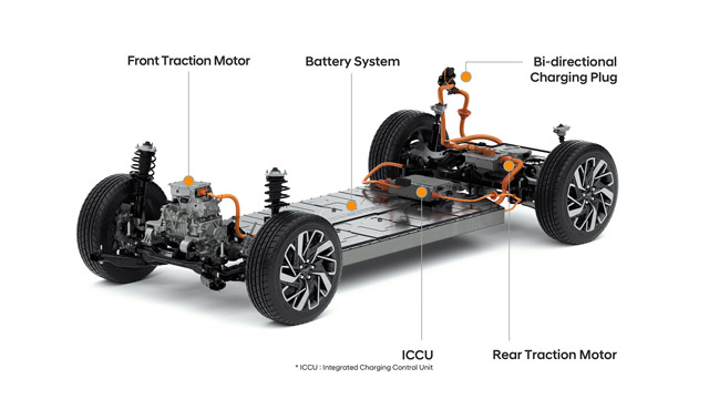 Kia predstavlja platformu E-GMP za električna vozila