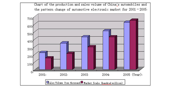 Kina - drugo najveće tržište automobila na svetu