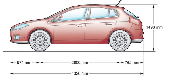 Fiat predstavio novi Bravo