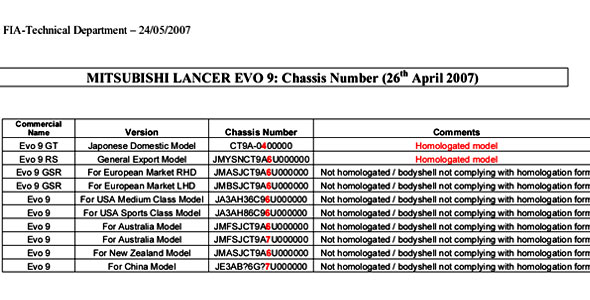 Rally - Tehnički detalji homologacije za Mitsubishi Lancer EVO IX