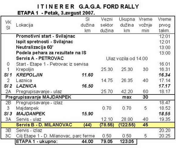 Domaći reli, 1.GAGA Ford Rally - Itinerer i program