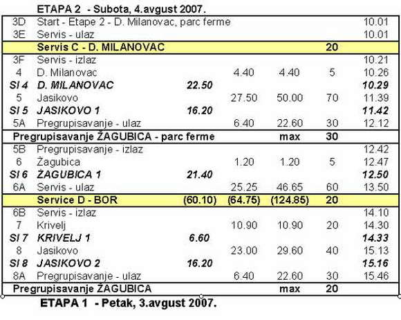 Domaći reli, 1.GAGA Ford Rally - Itinerer i program