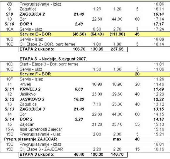 Domaći reli, 1.GAGA Ford Rally - Itinerer i program