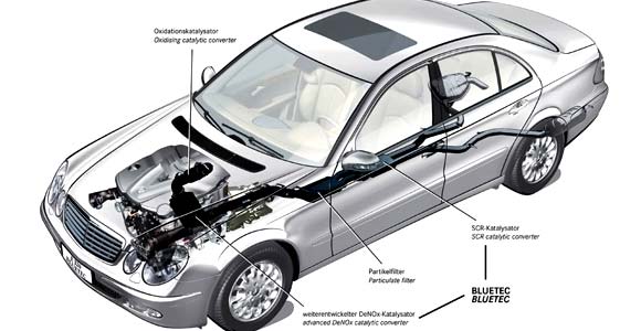 Mercedes Bluetec u Evropi već ove godine