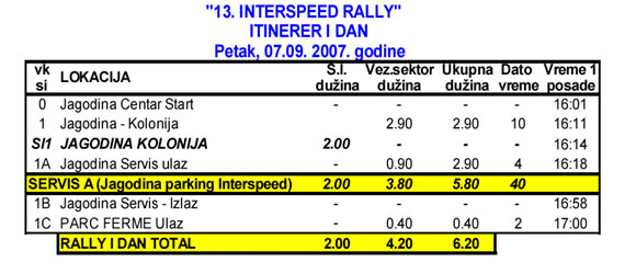 13. Interspeed Rally - itinerer i mapa takmičenja