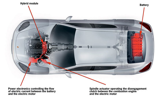 Porsche zvanično: Panamera i kao Hybrid