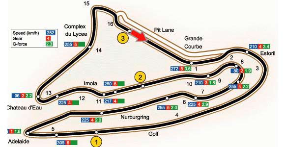 F1 - Podešavanje bolida za stazu Magny Cours
