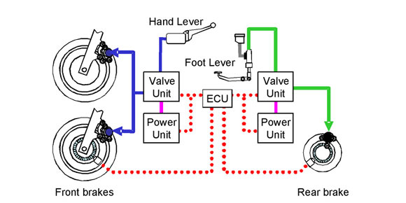 Honda najavljuje prvi elektronski kontrolisan “kombinovani ABS”