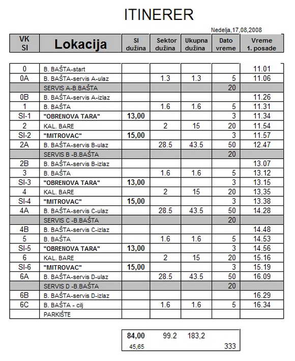 Domaći reli, Tara 2008 – Najava trke i lista prijava