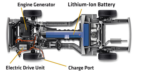 Chevrolet Volt uvodi General Motors u njegov drugi vek