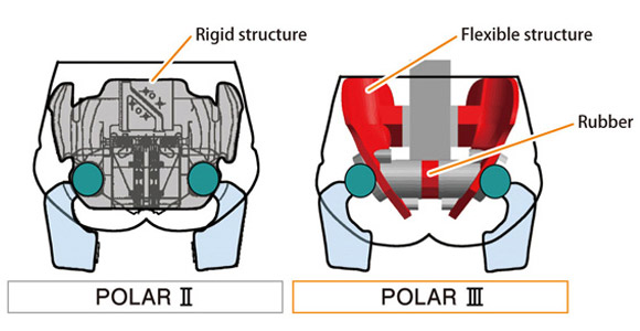 Honda Polar III