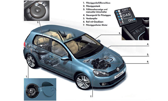 Volkswagen Golf BiFuel - Prvi Volkswagen na LP gas