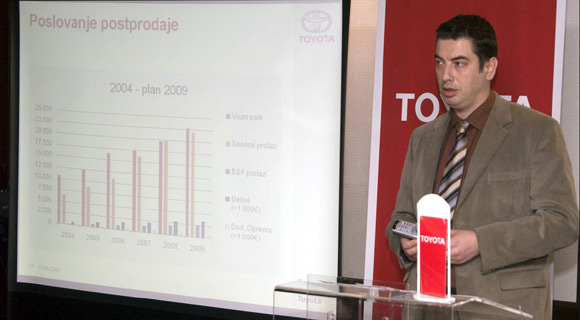 Rezultati poslovanja Toyote u Srbiji u 2008. godini i očekivanja