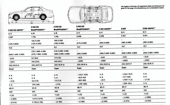 Mercedes-Benz E klasa - Zvanična brošura