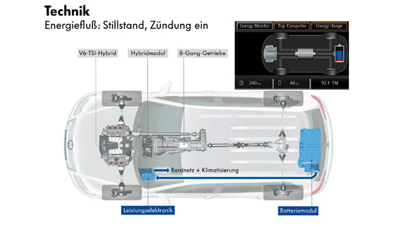 VW Touareg Blue Motion Hybrid