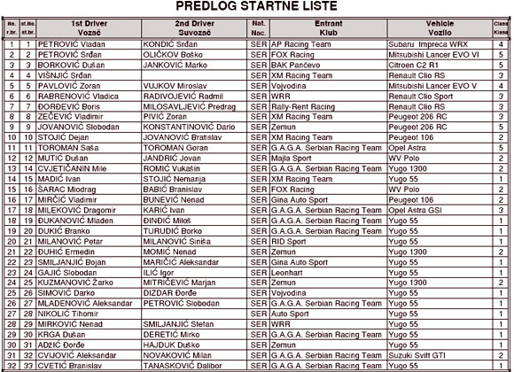 Sajamski Reli 2009 - Lista prijavljenih takmičara