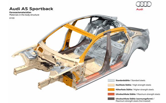 Audi A5 Sportback - zvanične fotografije i informacije