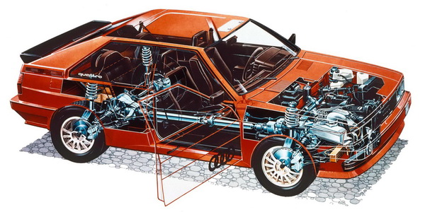 Rally – 30 godina Audi Quattro modela
