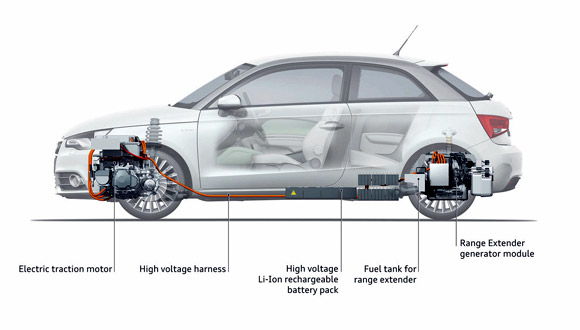 Video: Audi A1 e-tron