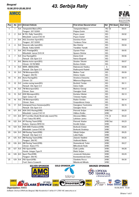 43. Serbia Rally - Startna lista i fotografije
