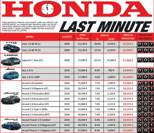 Honda last minute: Povodom petog rođendana veliki popusti u Hondi