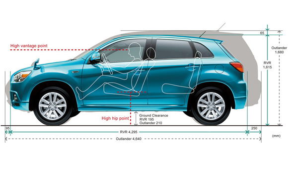 Mitsubishi ASX - Ljubav, život, vožnja