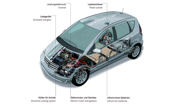Mercedes-Benz A E-Cell - Električna A klasa