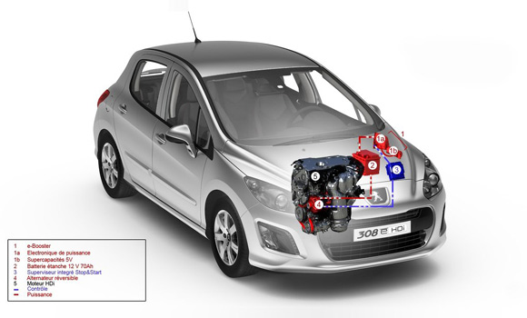 Peugeot 308: 3 x facelift