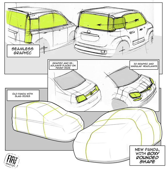 Fiat Panda Design Story: Od kocke do nove Pande