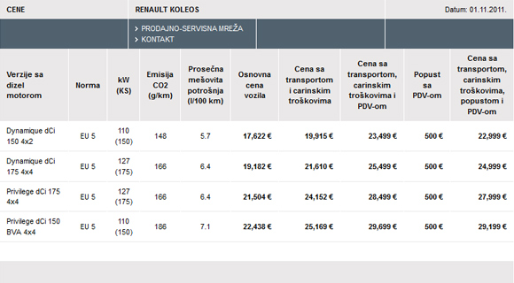 Modernizovani Renault Koleos stigao u Srbiju - Cene poznate