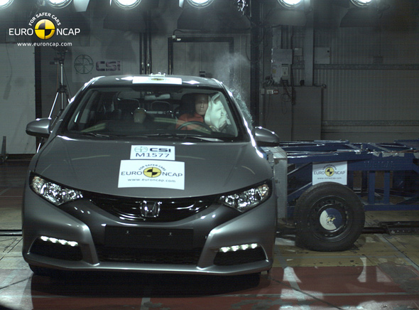 Novi Honda Civic osvojio  5 Euro NCAP zvezdica za bezbednost