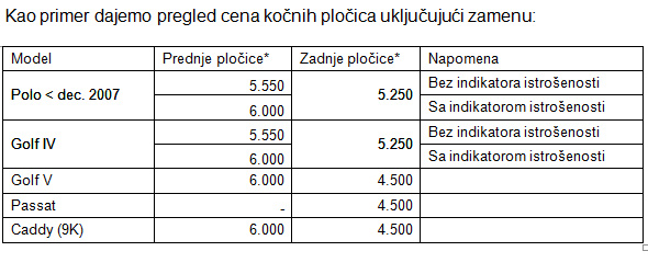 Volkswagen nudi novi asortiman delova za vozila od pete godine starosti