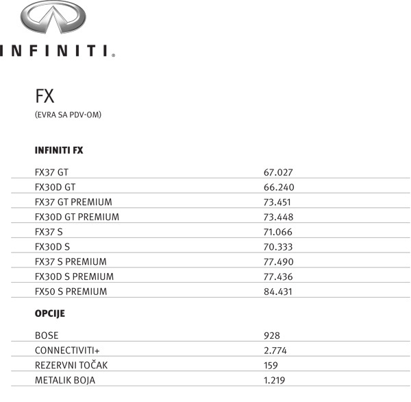 Modernizovani Infiniti FX stigao u Srbiju - Cene poznate