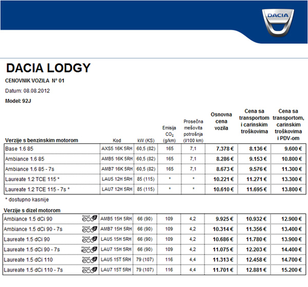 Dacia Lodgy - Cene u Srbiji