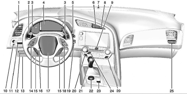 Corvette C7 - Otkrivanje se nastavlja