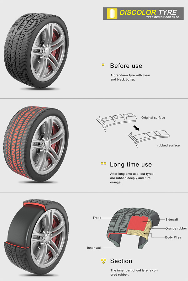 Discolor Tyre - Pneumatici sa bojom koja pokazuje nivo istrošenosti
