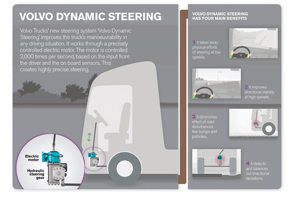 Volvo Dynamic Steering: Vožnja bez napora + VIDEO