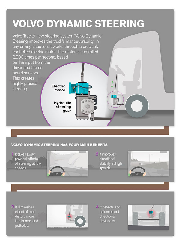 Volvo Dynamic Steering: Vožnja bez napora + VIDEO