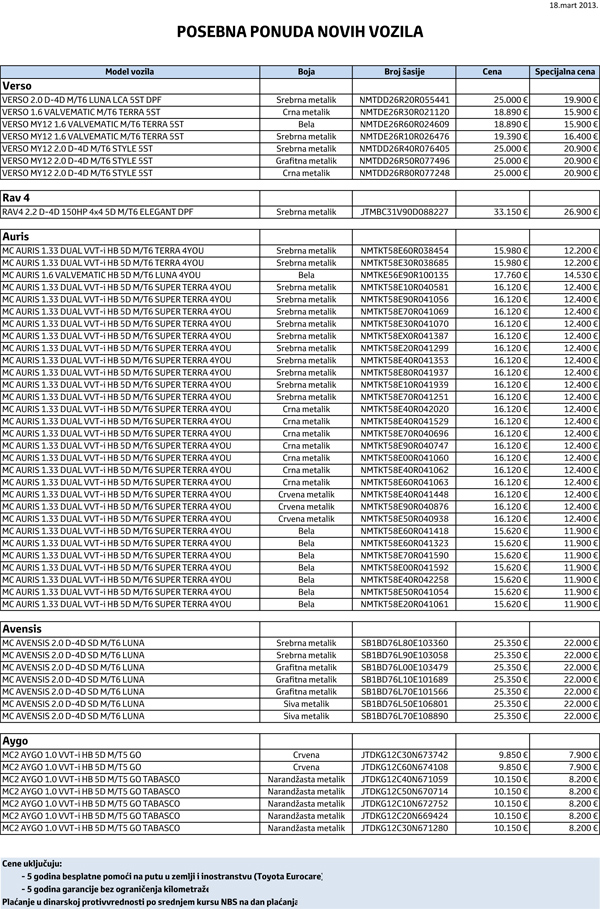 Toyota Srbija - Specijalna sajamska ponuda