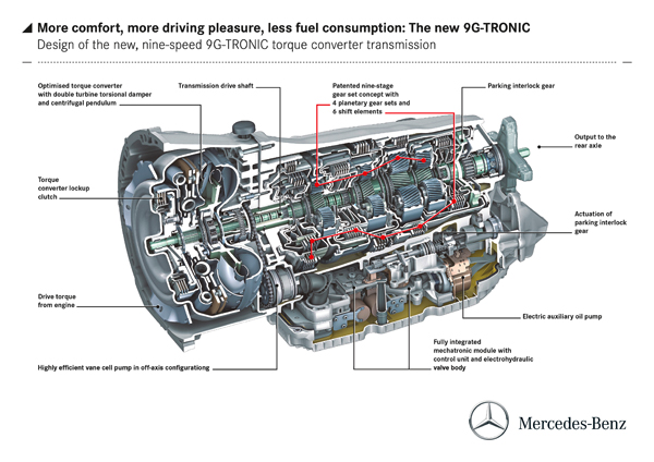 Mercedes-Benz E350 BlueTec - Menjač 9G-Tronic u detaljima