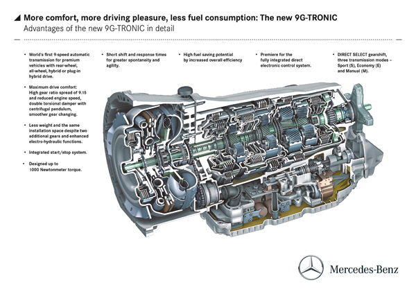 Mercedes-Benz E350 BlueTec - Menjač 9G-Tronic u detaljima