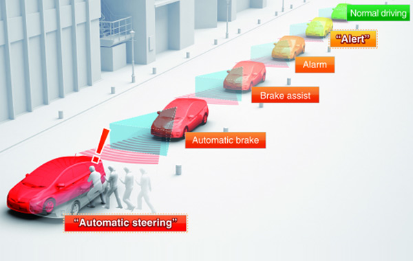 Toyota razvija novu tehnologiju za bezbednost pešaka