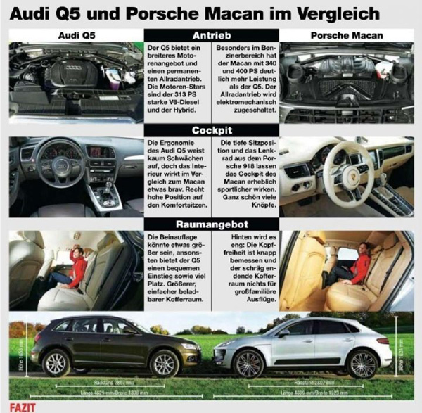 Porsche Macan na novim fotografijama