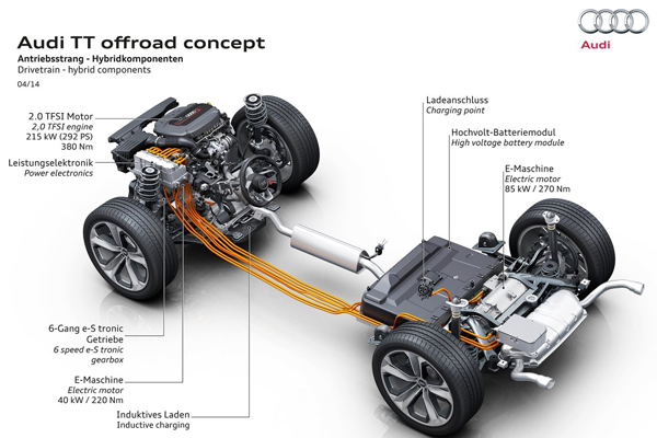 Audi TT offroad concept: TT je dobio par vrata i terenski izgled