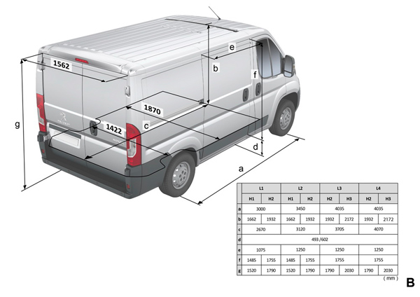 Peugeot Boxer ima novi dizajn i sisteme bezbednosti