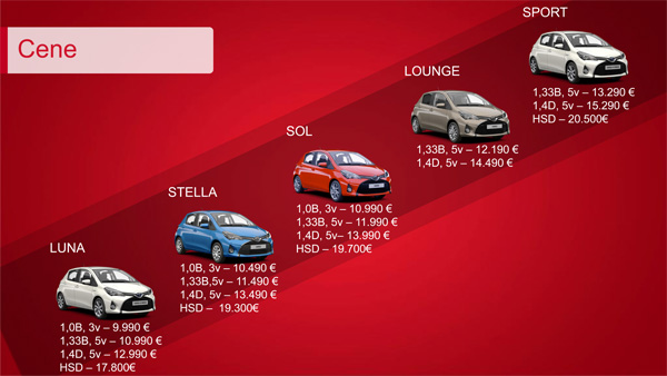 Toyota Yaris 2015 stigao u Srbiju - naši prvi utisci i cene