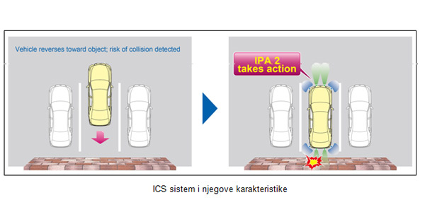 Toyota predstavlja unapređene sisteme za pomoć pri parkiranju